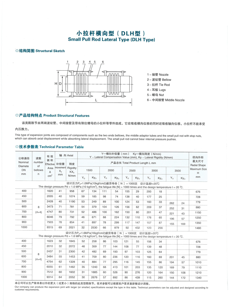 復式自由型補償器